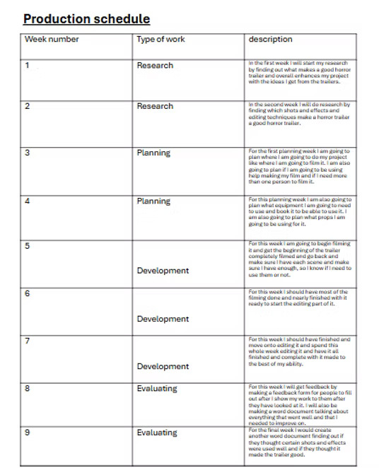 Production schedule planning sheet